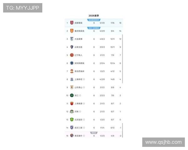 成都乒乓球队在欧锦赛积分榜上以65分稳居第一名展现强劲实力